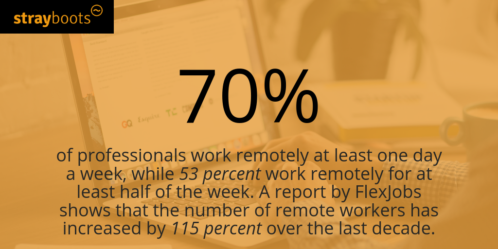Flexible Workplace Options on the Rise Despite the Challenge of Employee Engagement